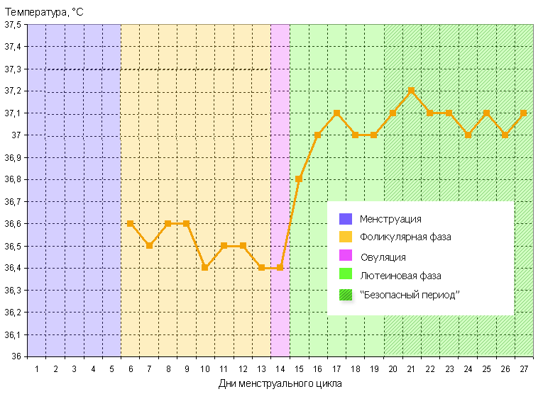 Hva er basaltemperatur og hvordan måles det?