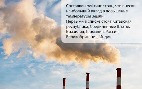 7 land er involvert i global oppvarming